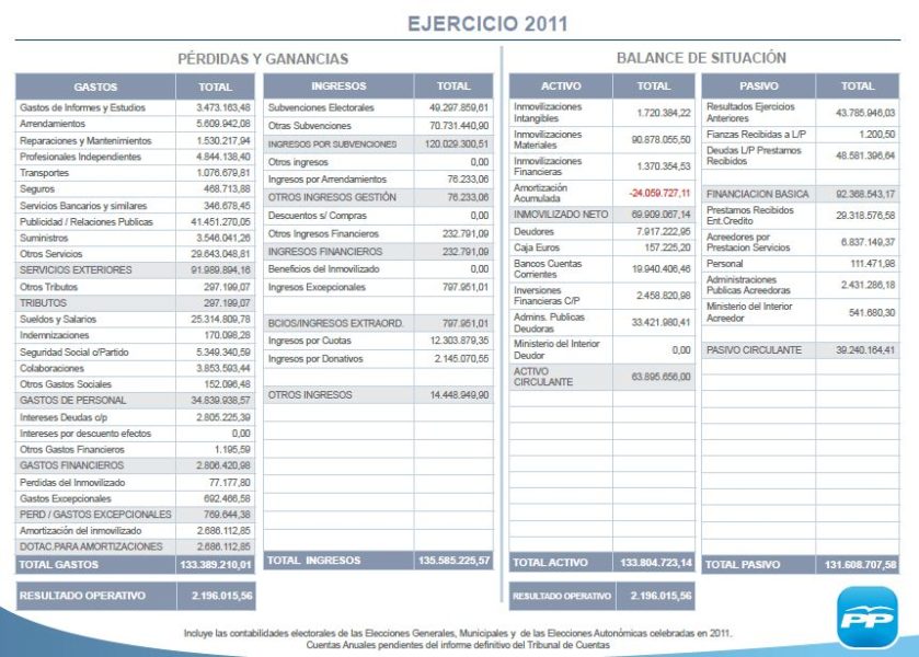 Opacidad en las cuentas de la Conferencia Episcopal