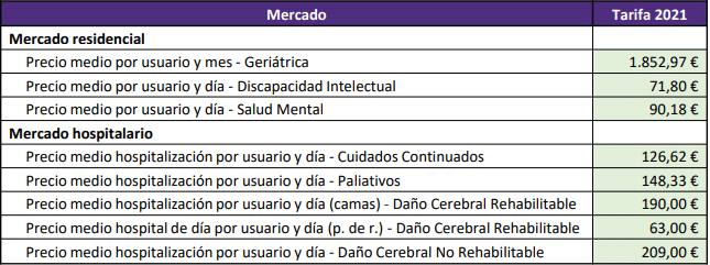 La Ciudad de la Misericordia