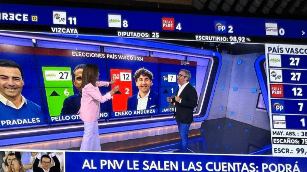 La televisión de los obispos se ‘olvida’ de VOX