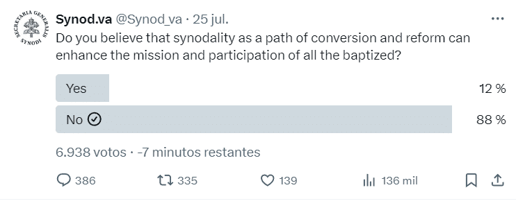 Encuesta Sínodo twitter