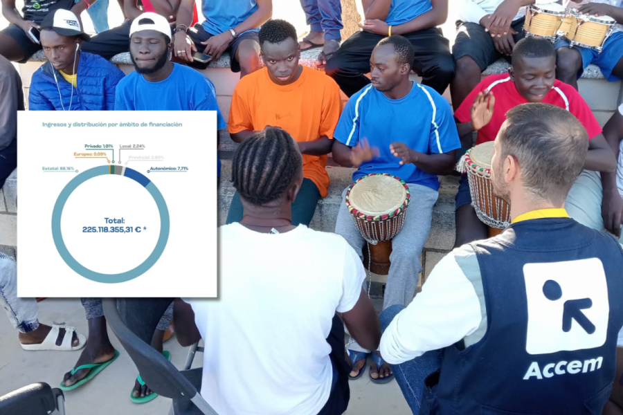 Los obispos, juez y parte en inmigración: el negocio multimillonario de ACCEM