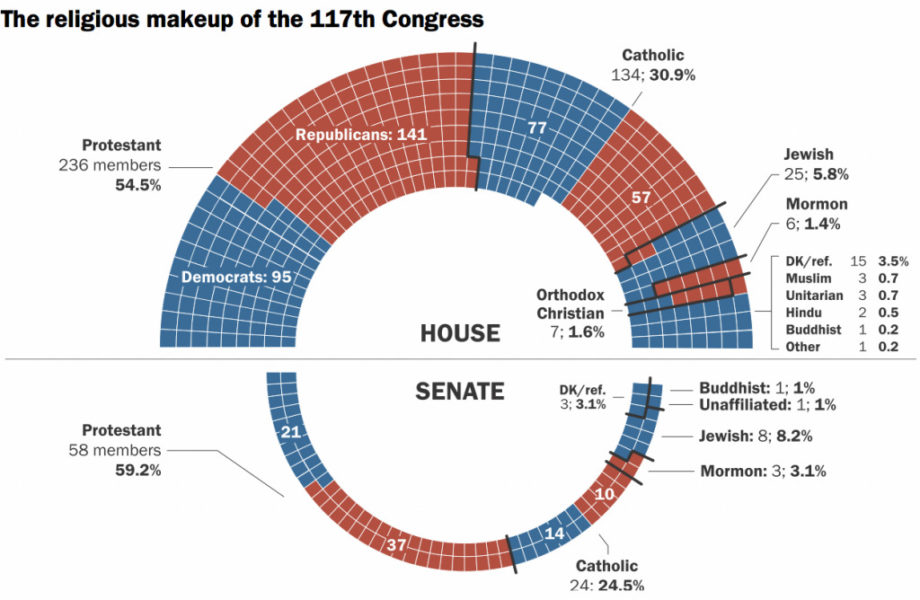 Biden en la Casa Blanca. ¿Es la hora de la verdad para los católicos estadounidenses?